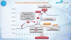 infographie_xerfi_creation_d_entreprise_sans_emploi.jpg